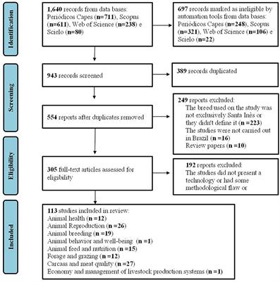 Technologies Used in Production Systems for Santa Inês Sheep: A Systematic Review